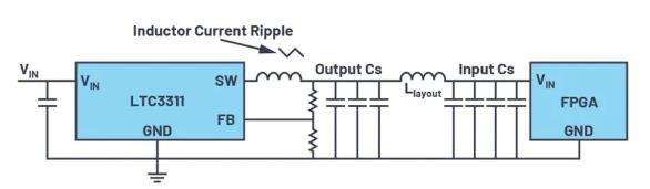 如何最大限度減小電源設(shè)計(jì)中輸出電容的數(shù)量和尺寸？