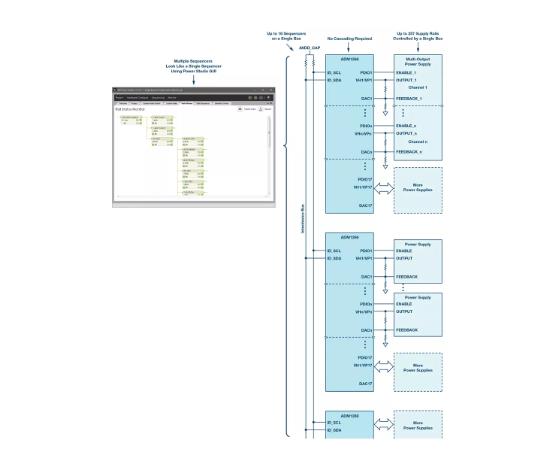 如何加快設(shè)計(jì)和調(diào)試速度？具有突破性、可擴(kuò)展、直觀易用的上電時(shí)序系統(tǒng)是關(guān)鍵！
