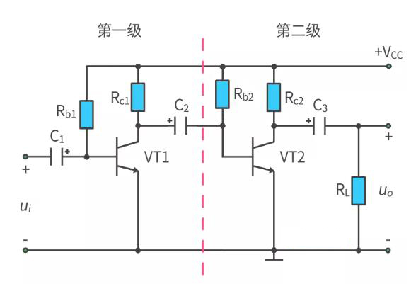 什么是多級放大電路？