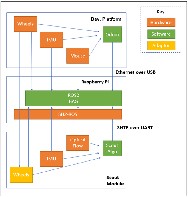 機(jī)器人航位推算:深入研究里程計測試與分析 機(jī)器人航位推算:深入研究里程計測試與分析