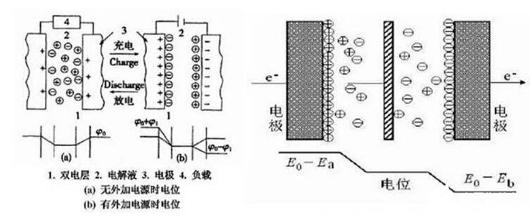 電力電容器運(yùn)行溫度過(guò)高的原因 電力電容器運(yùn)行溫度過(guò)高的原因