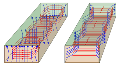 一文帶你了解傳輸線理論 一文帶你了解傳輸線理論