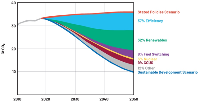 提高運動效率，助力工業(yè)碳減排