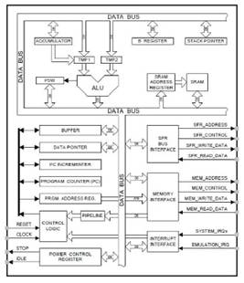 如何為數(shù)字信號處理應用選擇微控制器 如何為數(shù)字信號處理應用選擇微控制器