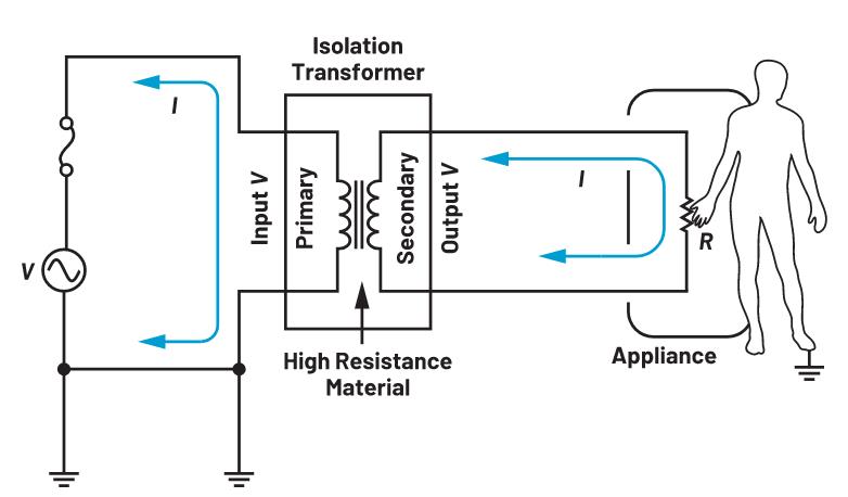 你知道嗎？隔離式DC-DC轉換無需使用光耦合器