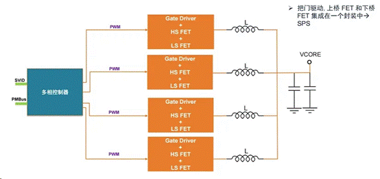 服務(wù)器電源需求激增，高效能與高可靠性如何雙重突破？