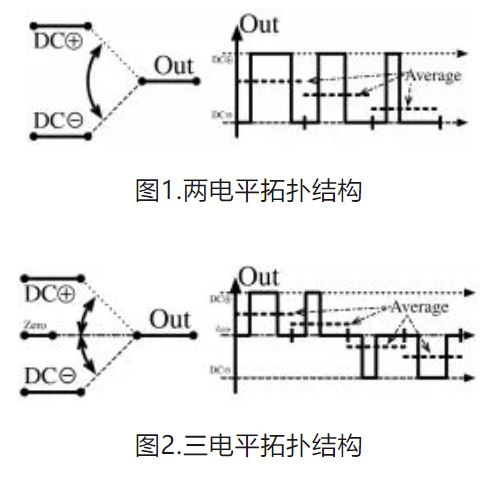 6個技術點，帶您理解用于電池儲能系統(tǒng)的 DC-DC 功率轉換拓撲結構
