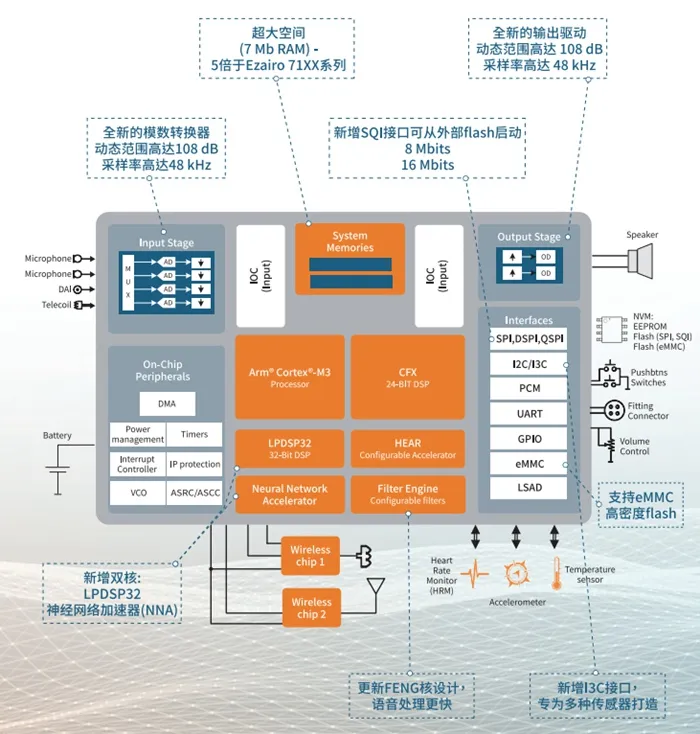 50%的年長者可能會聽障？！救贖的辦法在這里