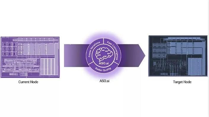 解鎖AI設(shè)計(jì)潛能，ASO.ai如何革新模擬IC設(shè)計(jì)