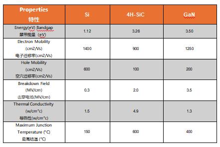 為什么碳化硅Cascode JFET&nbsp;可以輕松實現(xiàn)硅到碳化硅的過渡？
