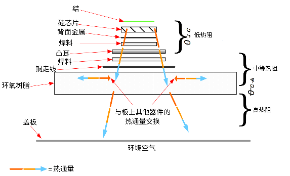 非線性響應破局！新一代eFuse跳變曲線如何提升能效？