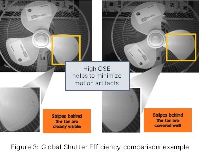 超越毫秒級(jí)響應(yīng)！全局快門(mén)圖像傳感器如何驅(qū)動(dòng)視覺(jué)系統(tǒng)效能躍升