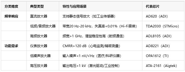 電壓放大器：定義、原理與技術(shù)應(yīng)用全景解析