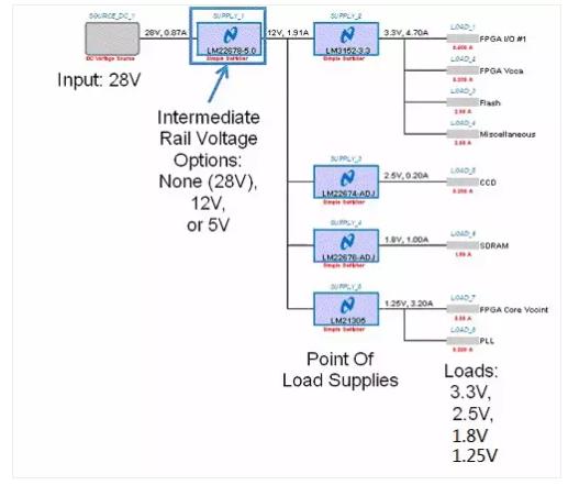 如何選擇電源系統(tǒng)開關(guān)控制器的 MOSFET？