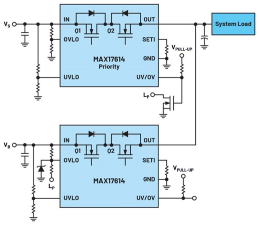 集成理想二極管、源選擇器和eFuse有助于增強系統(tǒng)魯棒性