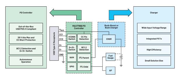 深度剖析手持設(shè)備中的電池管理對成本控制的影響 深度剖析手持設(shè)備中的電池管理對成本控制的影響