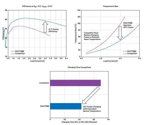深度剖析手持設(shè)備中的電池管理對成本控制的影響 深度剖析手持設(shè)備中的電池管理對成本控制的影響