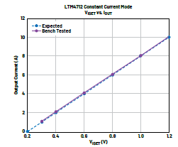 新一代μModule穩(wěn)壓器如何實(shí)現(xiàn)能效與熱性能雙提升？