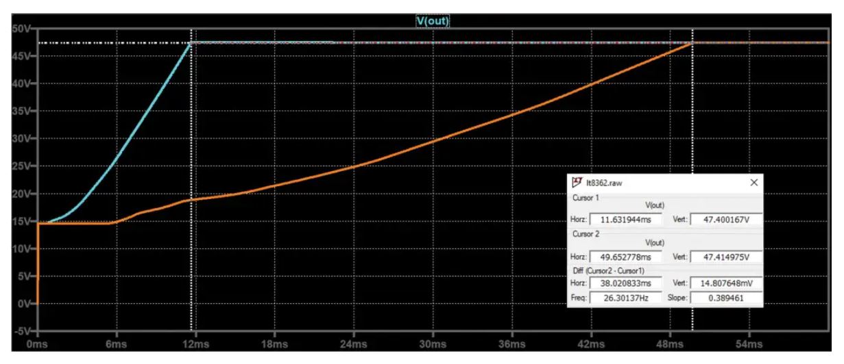 如何在沒(méi)有軟啟動(dòng)方程的情況下測(cè)量和確定軟啟動(dòng)時(shí)序？