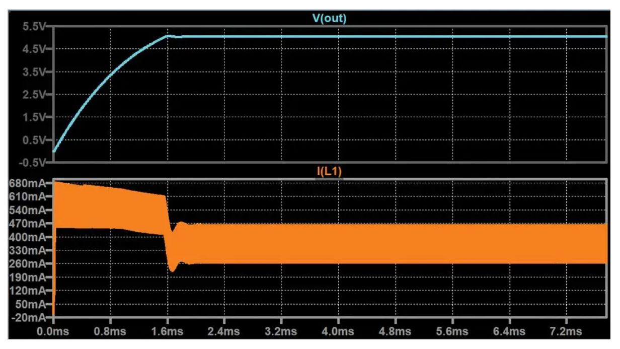 如何在沒(méi)有軟啟動(dòng)方程的情況下測(cè)量和確定軟啟動(dòng)時(shí)序？