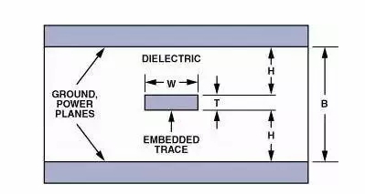 高速電路PCB布線需要注意哪些問(wèn)題？