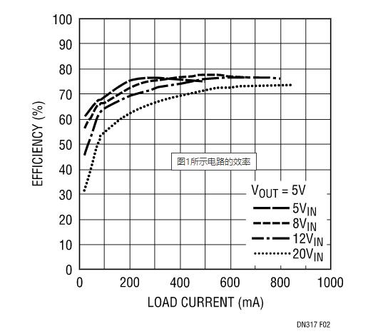 讓我們看看升壓型穩(wěn)壓器是如何造就兼具升壓和降壓能力的扁平狀SEPIC的？