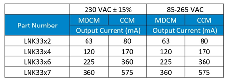 PI 無損耗過零點(diǎn)檢測(cè)提高智能家居和智能建筑效率和可靠性