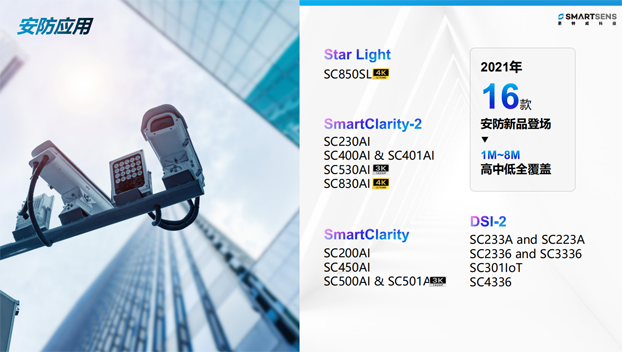 針對安防、車載電子、手機及機器視覺，思特威發(fā)布多款CIS新品