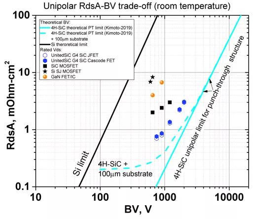 使用雙柵極配置的 SiC FET 進(jìn)行電路保護(hù) 使用雙柵極配置的 SiC FET 進(jìn)行電路保護(hù)