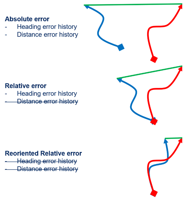 機(jī)器人航位推算:深入研究里程計測試與分析 機(jī)器人航位推算:深入研究里程計測試與分析