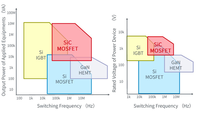 25倍產(chǎn)能提升，羅姆開啟十年SiC擴(kuò)張之路