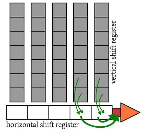 CCD 圖像傳感器中的光子噪聲、讀取噪聲和復位噪聲