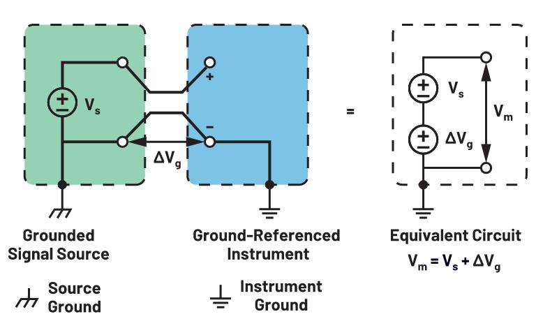 你知道嗎？隔離式DC-DC轉換無需使用光耦合器