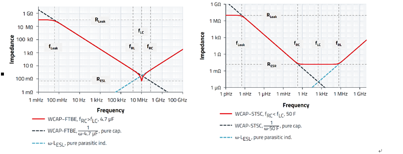 無源器件，電容并不總是容性的！