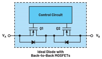 集成理想二極管、源選擇器和eFuse有助于增強系統(tǒng)魯棒性