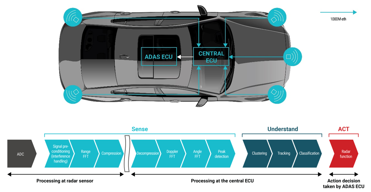 你準(zhǔn)備好迎接新興汽車?yán)走_(dá)衛(wèi)星架構(gòu)了嗎？