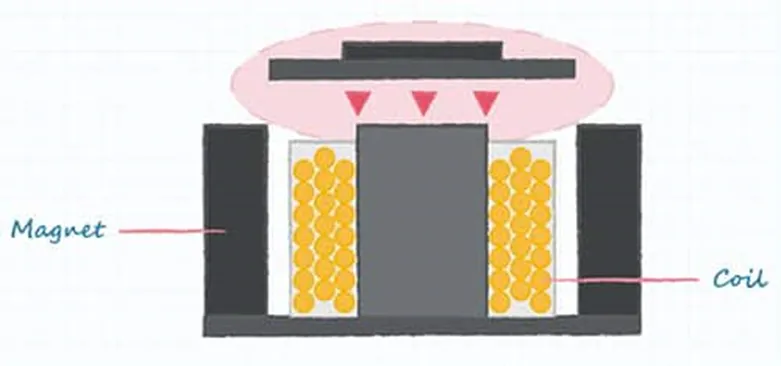 好聲音離不開好共振 為什么？