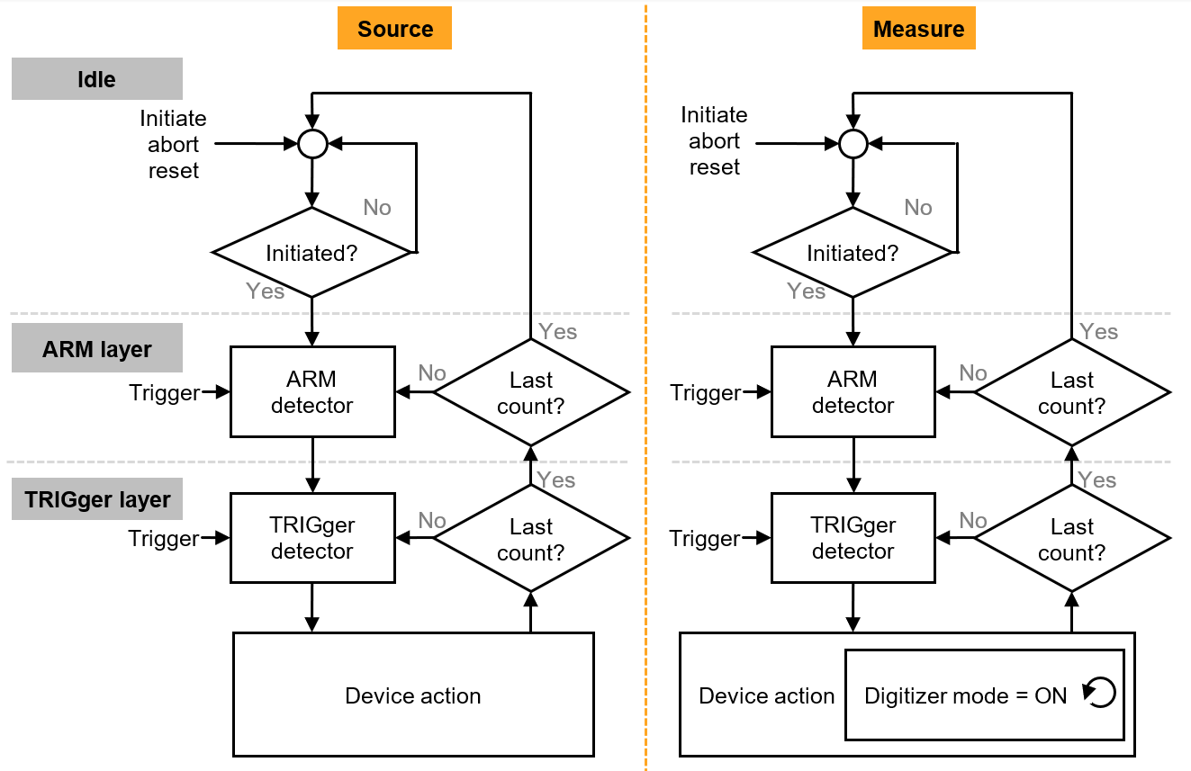 高精度與高功率密度齊頭并進(jìn)，解鎖數(shù)據(jù)中心測試的未來藍(lán)圖