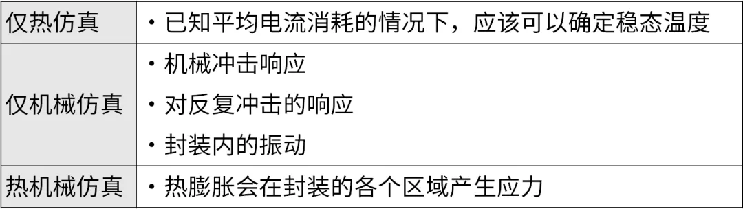 芯片封裝需要進(jìn)行哪些仿真？