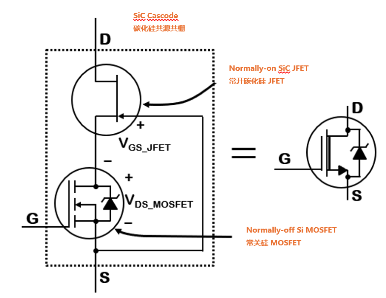 為什么碳化硅Cascode JFET&nbsp;可以輕松實現(xiàn)硅到碳化硅的過渡？