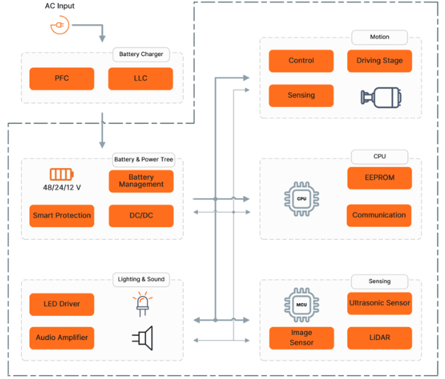 工廠走廊的"AI保鏢"：多模態(tài)感知如何終結(jié)AMR碰撞危機