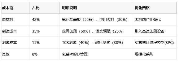 厚膜電阻技術解析與應用選型指南