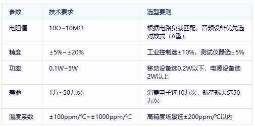 有機(jī)實(shí)心電位器選型避坑指南:國際大廠VS國產(chǎn)新勢力 有機(jī)實(shí)心電位器選型避坑指南:國際大廠VS國產(chǎn)新勢力