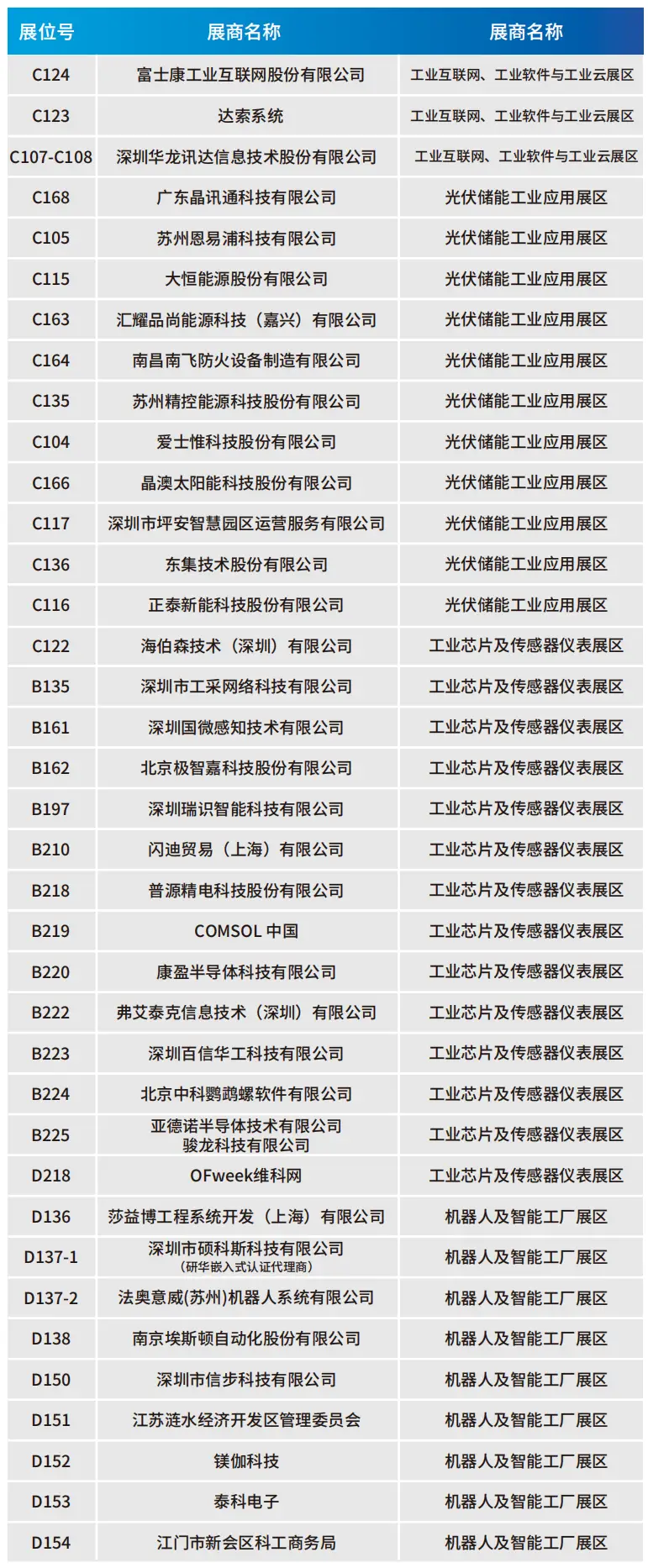 2025深圳智能工業(yè)展倒計(jì)時(shí)：華為、大族、富士康等名企齊聚（附超全參觀攻略）