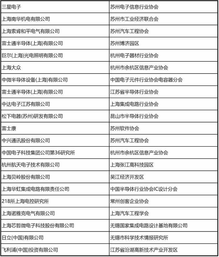 十一月上海見(jiàn)！106屆中國(guó)電子展預(yù)登記開啟，共探產(chǎn)業(yè)新機(jī)遇