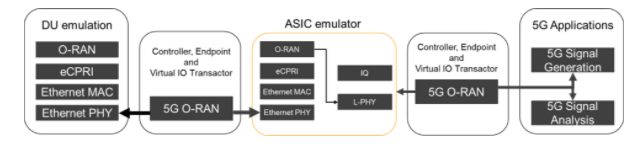 深入解析O-RAN驗證:確保開放網(wǎng)絡性能與安全的最佳實踐 深入解析O-RAN驗證:確保開放網(wǎng)絡性能與安全的最佳實踐