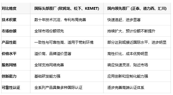 不再糾結(jié)選型！五大關(guān)鍵參數(shù)鎖定最佳信號繼電器