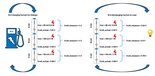 第一部分：化繁為簡(jiǎn)！BMS秉承簡(jiǎn)單制勝原則兼顧效率與成本