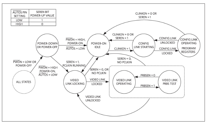 如何利用雙MCU發(fā)揮GMSL在車載系統(tǒng)中的全部潛能？