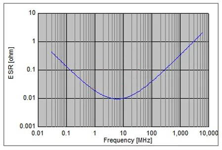 電容搞搞“振”，PDN有幫襯